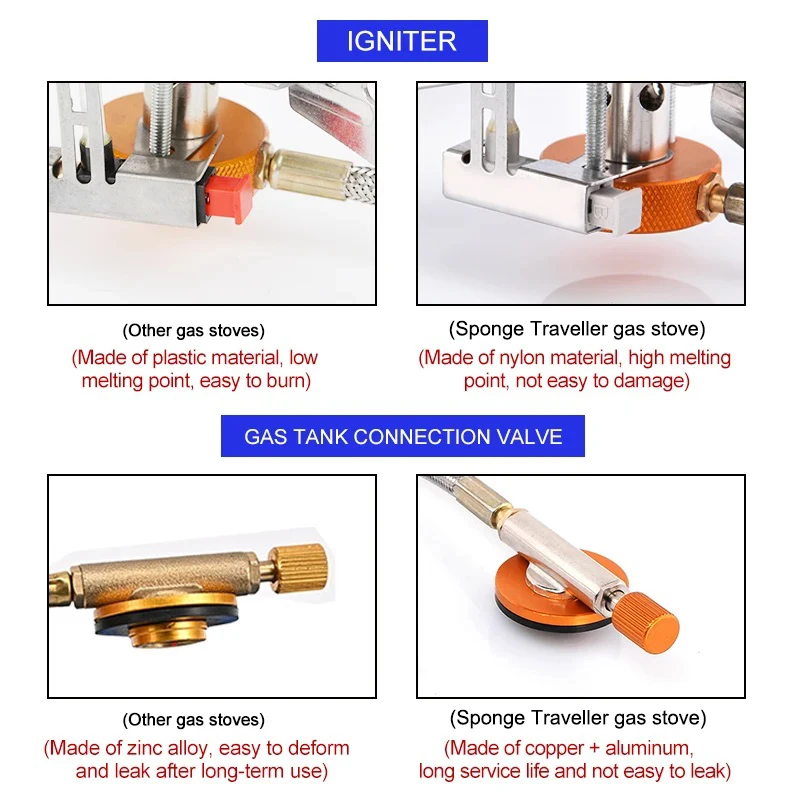 Camping Gas Stove Portable Fol - огляд і ціна Camping Cooking Windshield